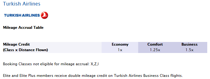 Turkish Airlines Redemption Chart