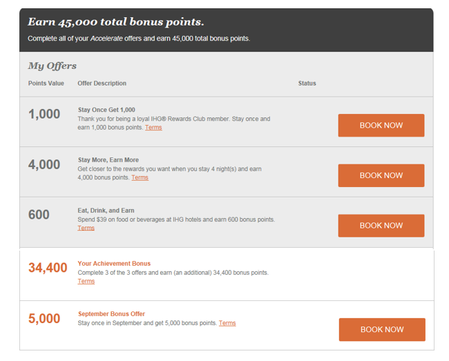 IHG Accelerate my offer details