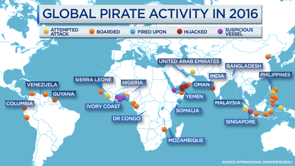 Global Pirate Activity