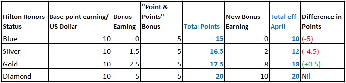 a table with numbers and points