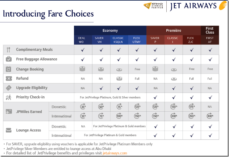 Jet Airways Fare Chart