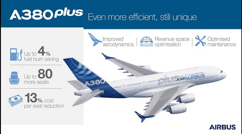 Introducing A380Plus: The upgraded A380 - Live from a Lounge