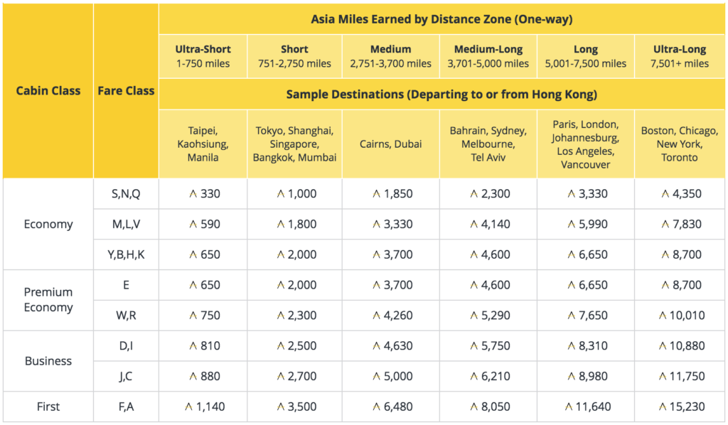 Asia Miles Changes