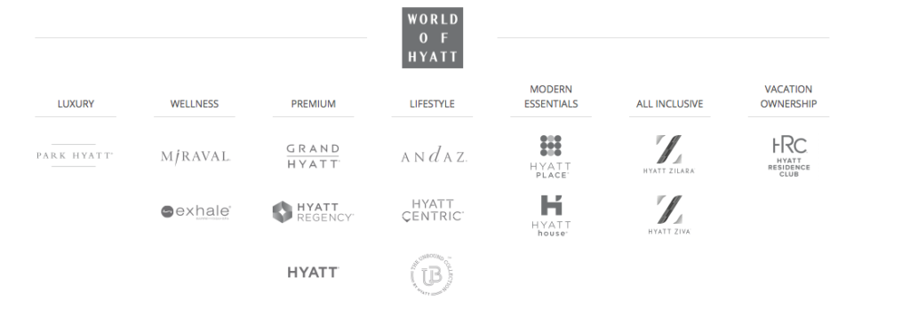 Hyatt Place Hotels