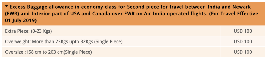 Air India Baggage allowance