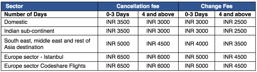 IndiGo Cancellation Charges