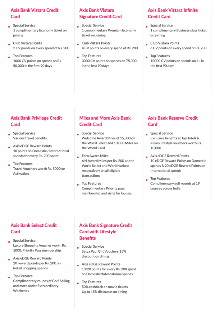 Axis Bank Live Chart