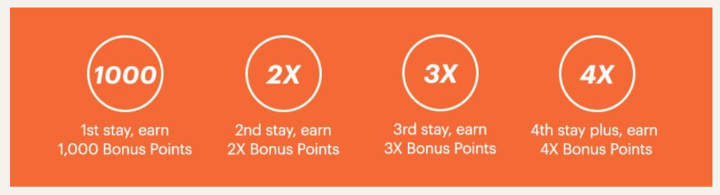 Ihg 4x Points On Stays Through January 31 2020 Live From A Lounge