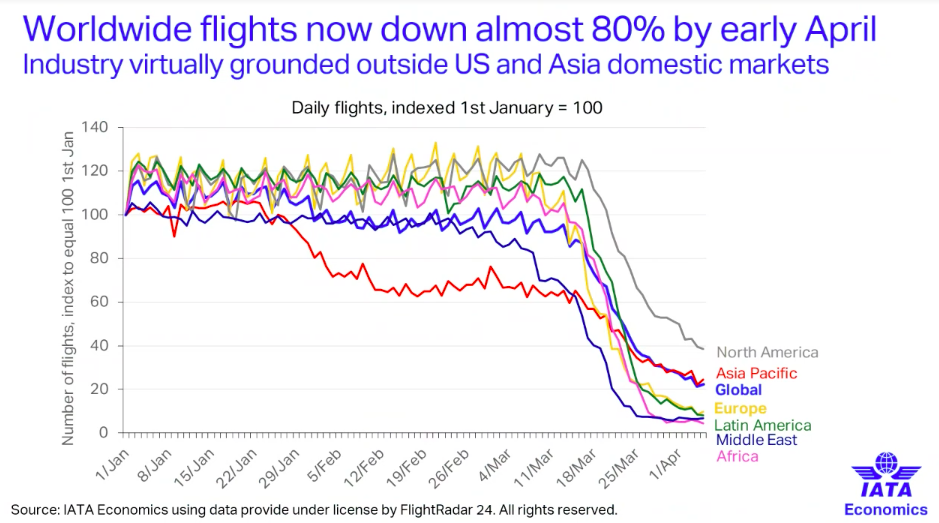 a graph of flight prices
